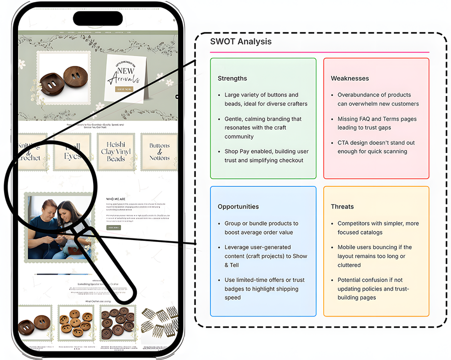 audit-swot
