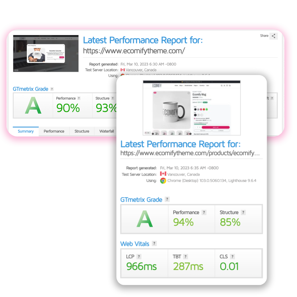 Premium Shopify Theme v3.4.2